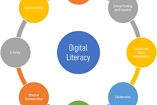 Digital Literacy