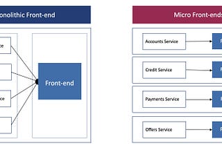 Introduction to Micro-