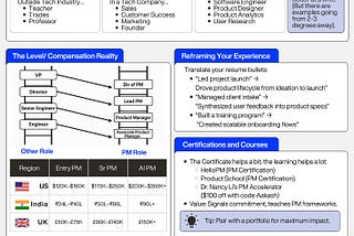 Breaking Into Product Management in 2025: A Real Roadmap That Actually Works
