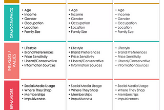 Segmented user profile template