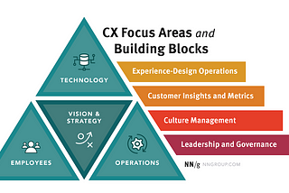 Clearing the path to excellence: Why defining CX, digital transformation, and customer service is…