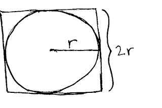 How to Estimate Pi at the Bar