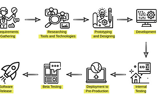 How we develop software in GoGoSoon