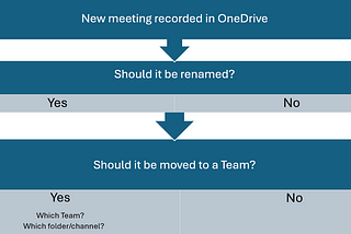 Automatically move &amp; rename Teams meeting recordings
