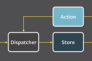 flux diagram