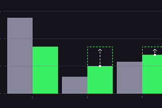 Optimizing fraud machine learning model performance in financial services