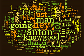 The Virality Experiment — My Word Cloud