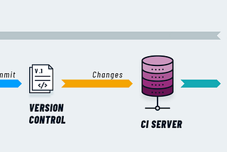 Python(Unit Testing), CI(GitHub Actions) and Slack Integration