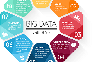 What are Big Data problems?