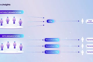 What is Audience Segmentation? How to do