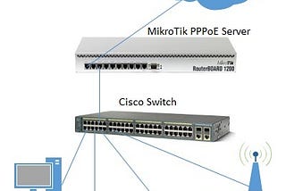 PPPoE Server Configuration in MikroTik Router