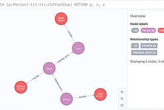 Set Up a Neo4j Graph Database on a GCP VM