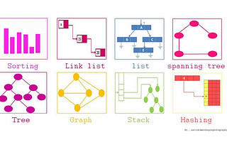 Doubly Linked Lists — Data Structures in PHP