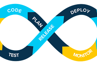 Building a CI/CD Pipeline with Jenkins, Docker, Helm, and GitOps