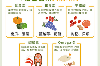 眼睛雷射手術後的保健方法、正確的用眼習慣分享