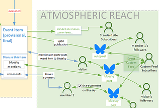 Simple sites, powerful communities