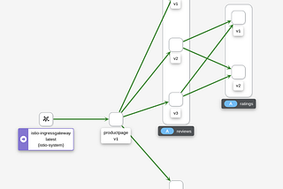 Kiali: Manage, visualize, validate and troubleshoot your Service mesh!