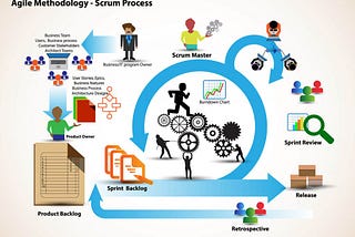 Metodologías Ágiles — SCRUM