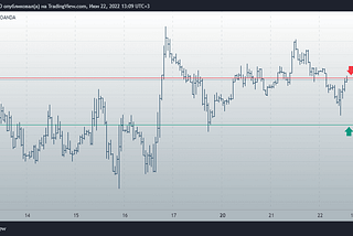 Free trading signals on 22.06.2022