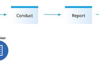 Preregistration 101 — OSF