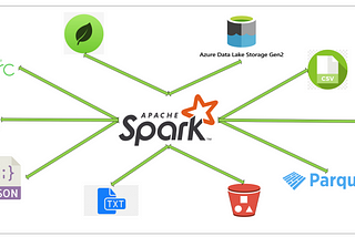 Spark Mastery Part 2 : default properties