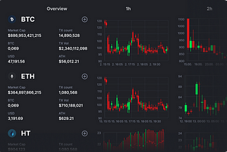 Monthly data update — May 04