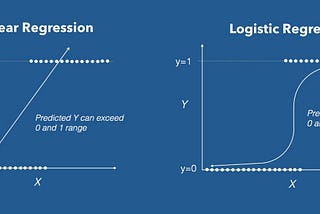 Logistic Regression: Separating the Wheat from the Chaff with Odds