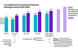 Where Next for Gender Equality?