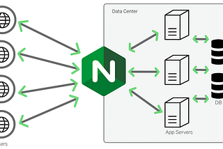 How to config NGINX logging for Application Performance Monitoring