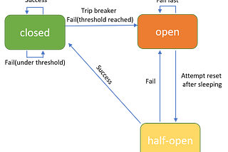 How to write a circuit breaker in Golang