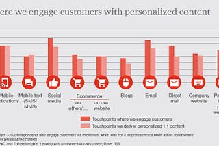Dipping into the Personalization Pool: Where to Start?