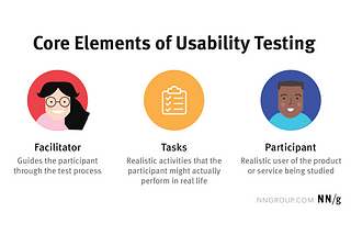 Usability Testing-is it really necessary?