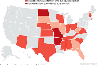 Why Voter Suppression Matters More Than You Think