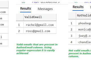 How to Validate SQL Query With Regular Expression?