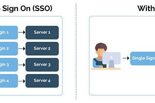 Enable SSO on Jenkins