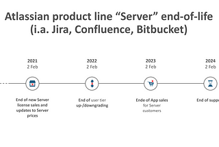 Why the Atlassians “Journey to cloud” spells problems for Customers