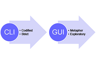 GUI vs CLI: Which for Managing Network Switch?