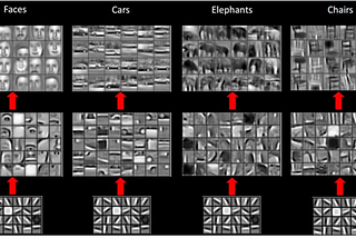 Traffic signs classification with Deep Learning.