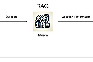 RAG Updated — Q&A and Converstaional