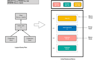 SQL Query Planning for Operational Analytics