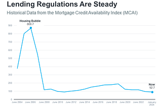 Why We Aren’t Headed for a Housing Crash