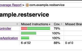 Getting Code Coverage for e2e tests run on a Java codebase