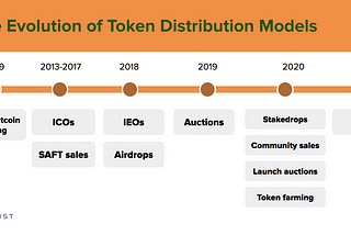 Could Token Distribution be Ever Sustainable?
