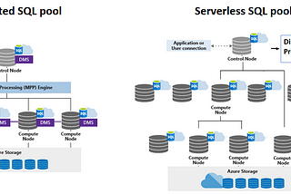 Synapse Serverless SQL Pool vs Synapse Dedicated SQL Pool