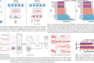 Paper Review: Chronos: Learning the Language of Time Series