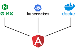 Setup Github Actions to deploy angular web app to Azure Kubernetes (AKS)