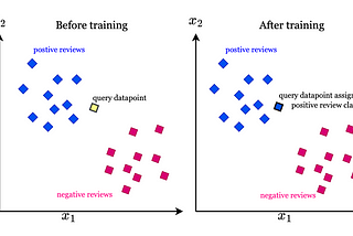 Exploring the K-Nearest Neighbors Algorithm in Machine Learning