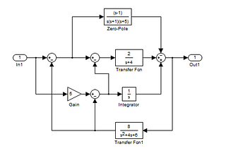 Transfer Functions in Simulink: Dynamical Systems, Filtering and State Machines