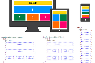 CSS Grid Layout and PostCSS: Now Kiss !