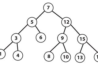 Data Structures Continued => Binary Search Trees